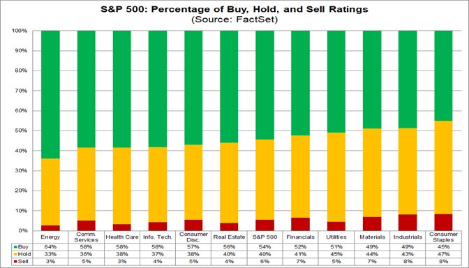 PRESTON Crypto Standard and Poor's 500