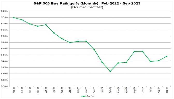 PRESTON Crypto stock prices of 500 large American companies