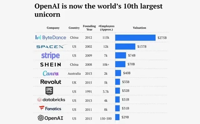 OpenAI-PERSTON-Crpyto